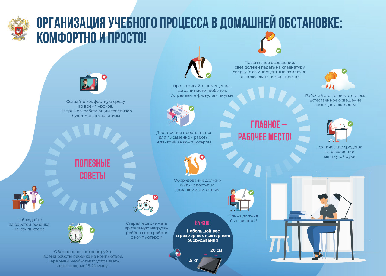 Памятки по организации дистанционного обучения Памятки по организации дистанционного обучения