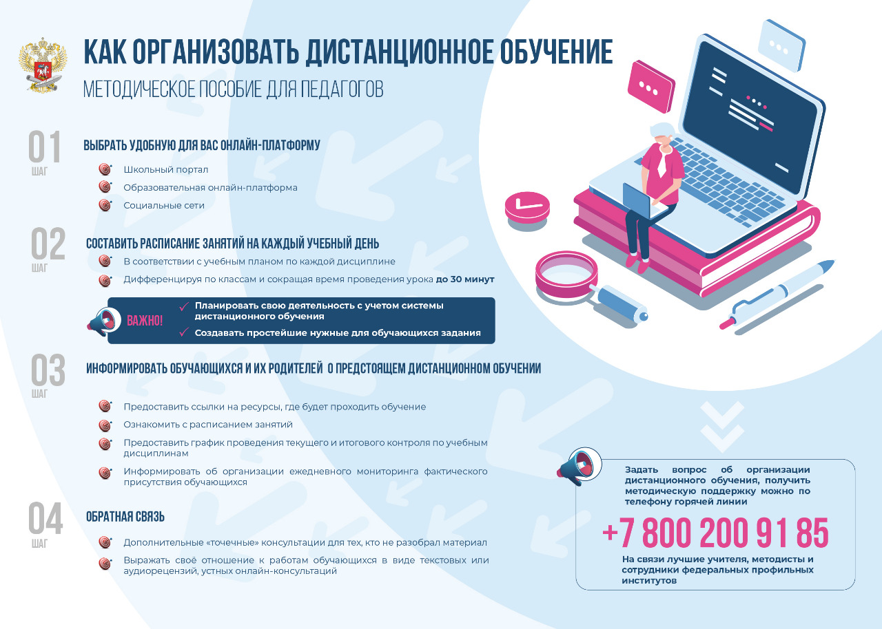 Памятки по организации дистанционного обучения Памятки по организации дистанционного обучения