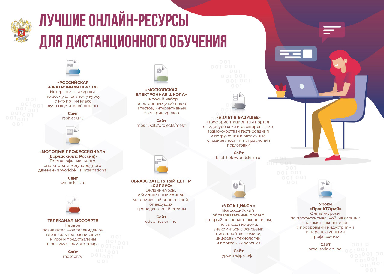 Памятки по организации дистанционного обучения Памятки по организации дистанционного обучения
