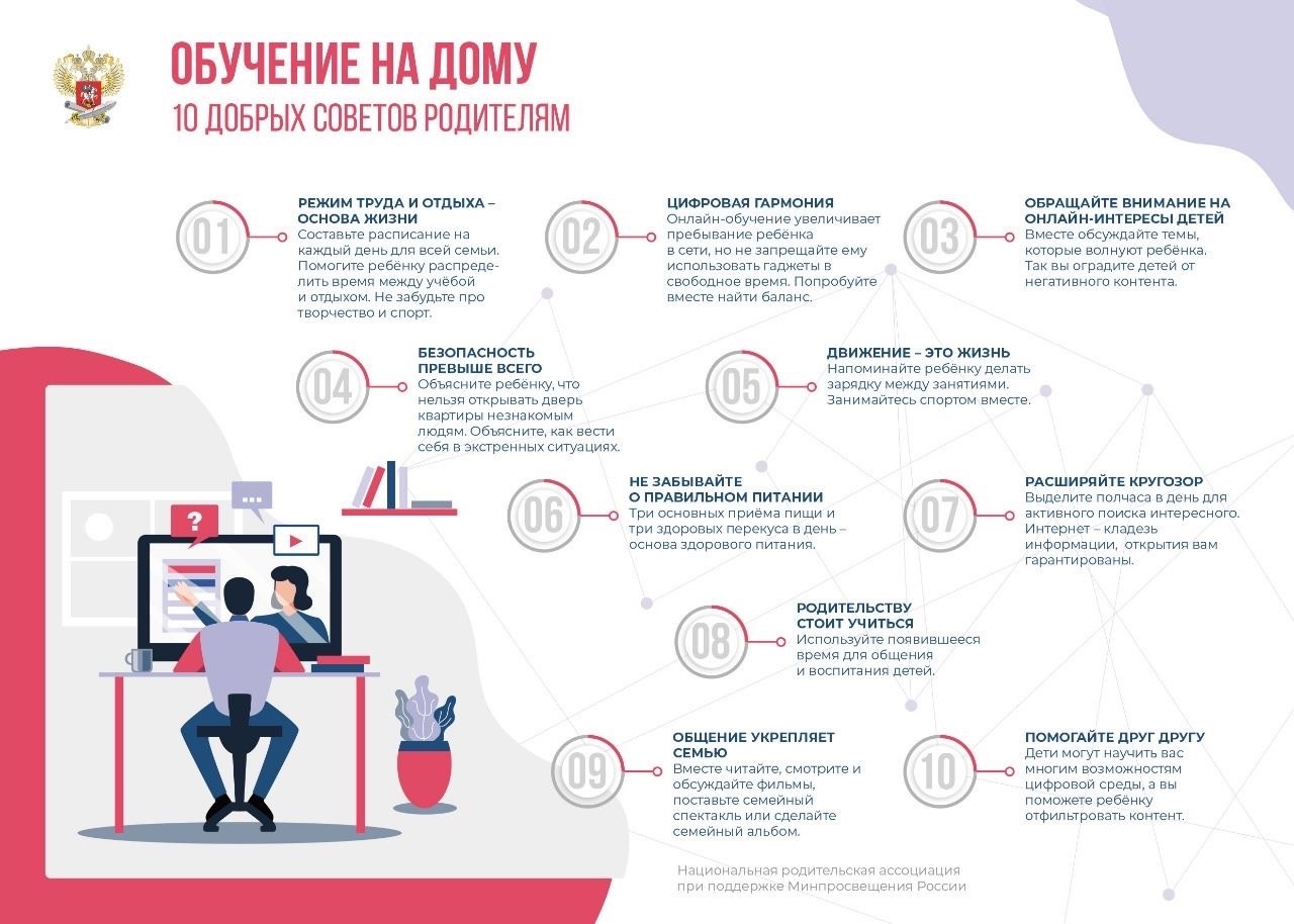 Памятки по организации дистанционного обучения Памятки по организации дистанционного обучения