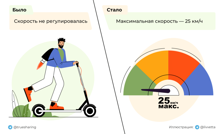 ПДД для СИМ.